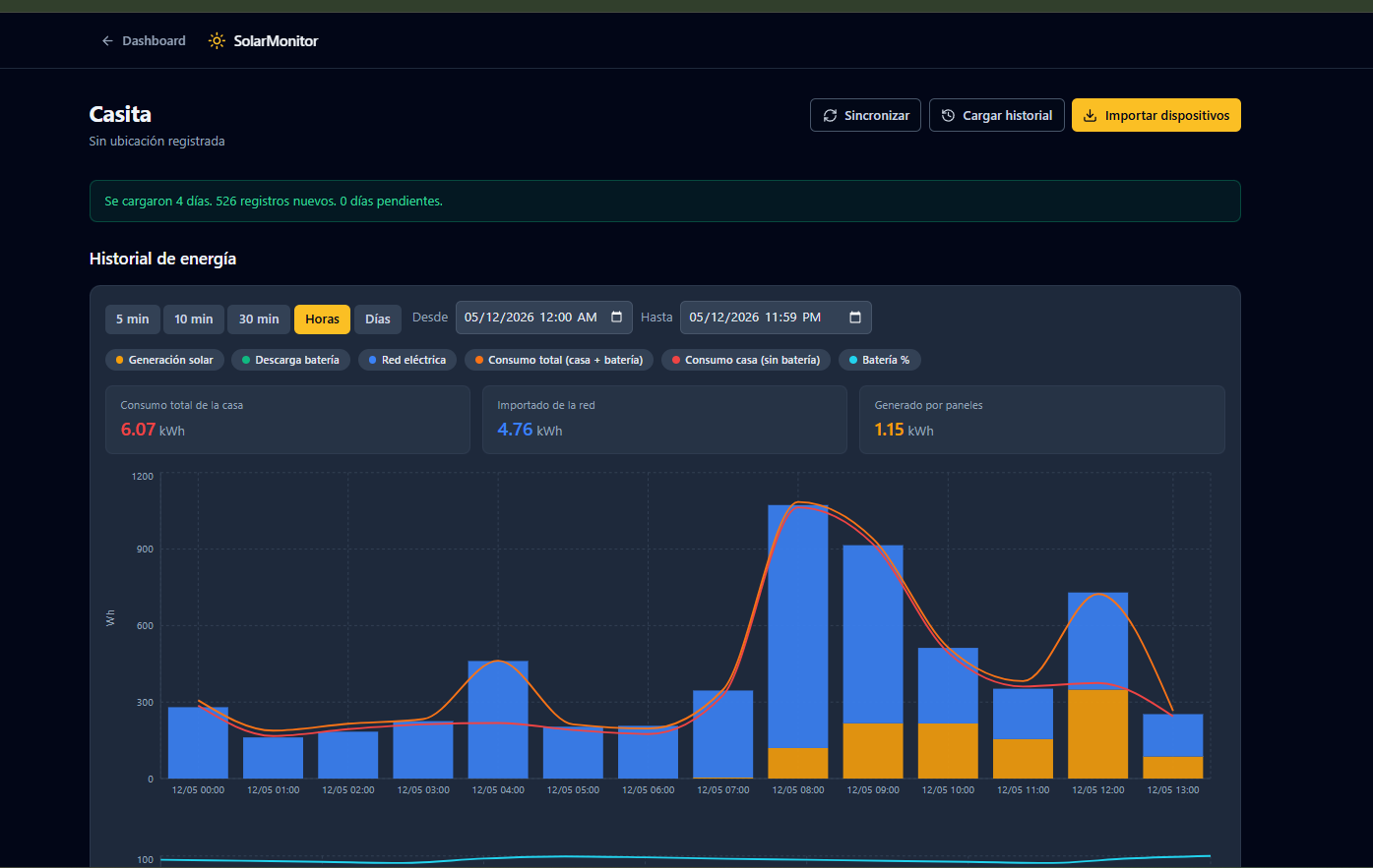 SolarMonitor — historial de energía